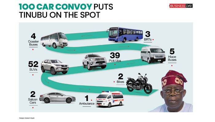 squandermania:-100-car-convoy-puts-tinubu-on-the-spot